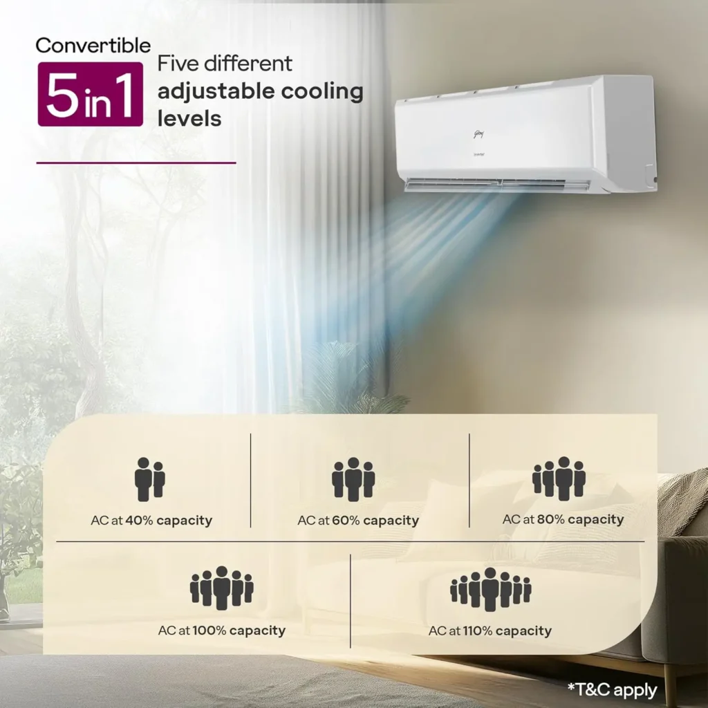 Features of the Godrej 1.5 Ton 3 Star AC
