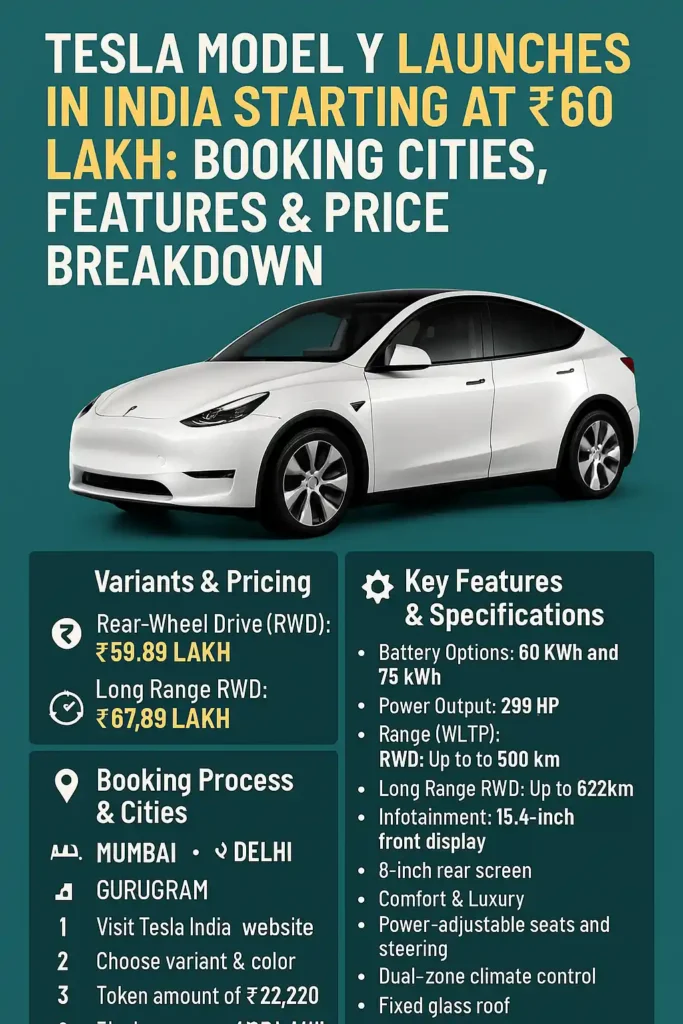 Variants & Tesla Car Price In India